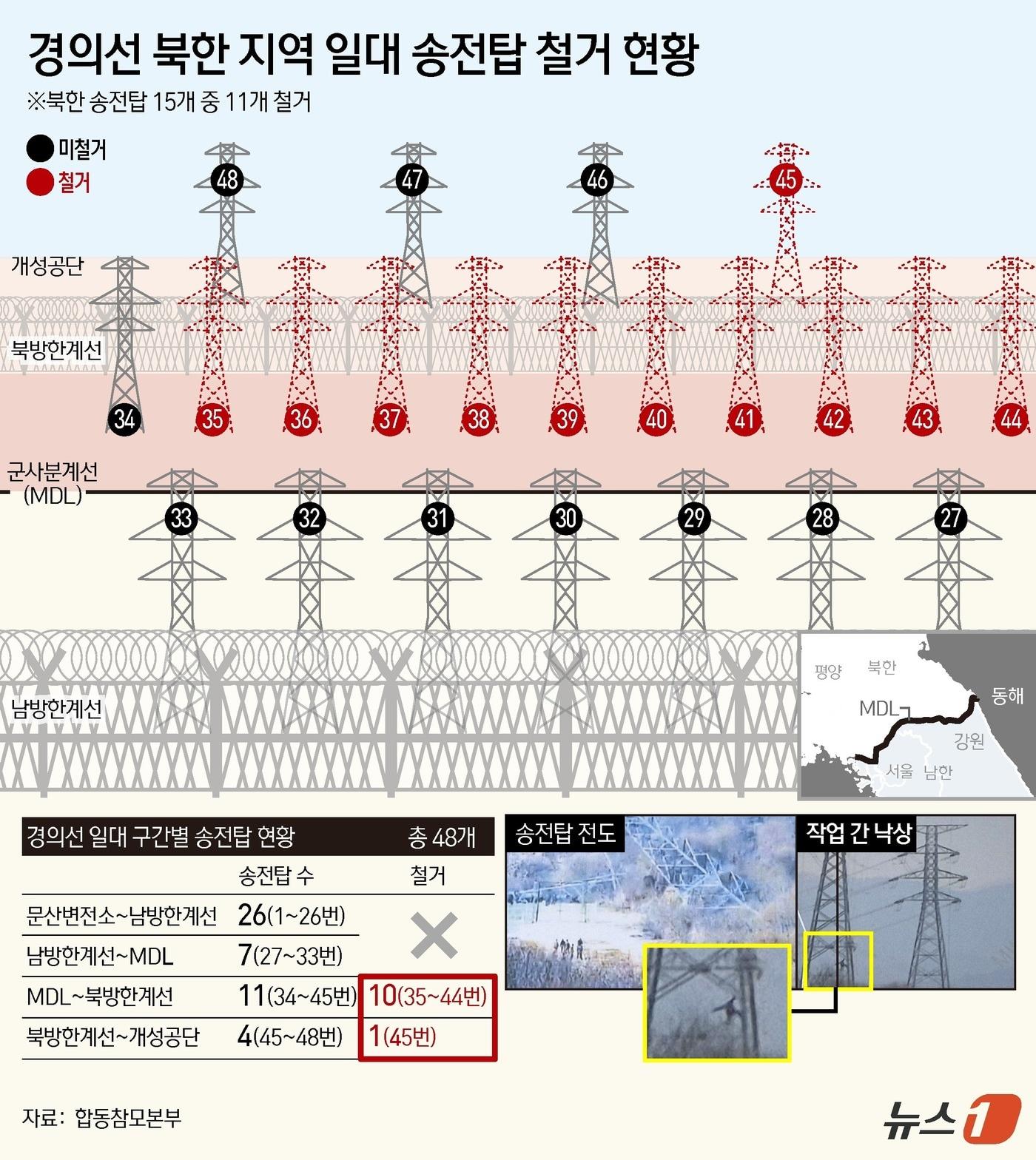 ⓒ News1 김초희 디자이너