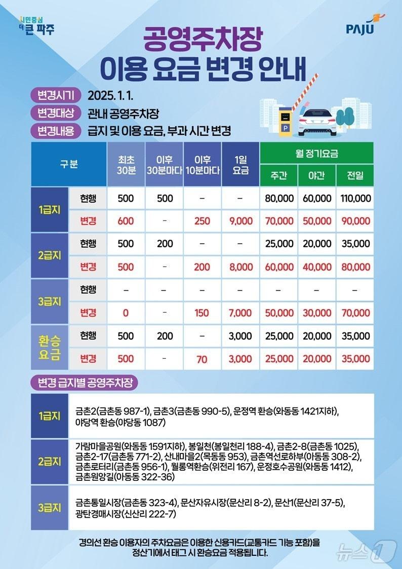 내년 1월 1일부텨 변경되는 파주시 공영주차장 요금. &#40;파주시 제공&#41;