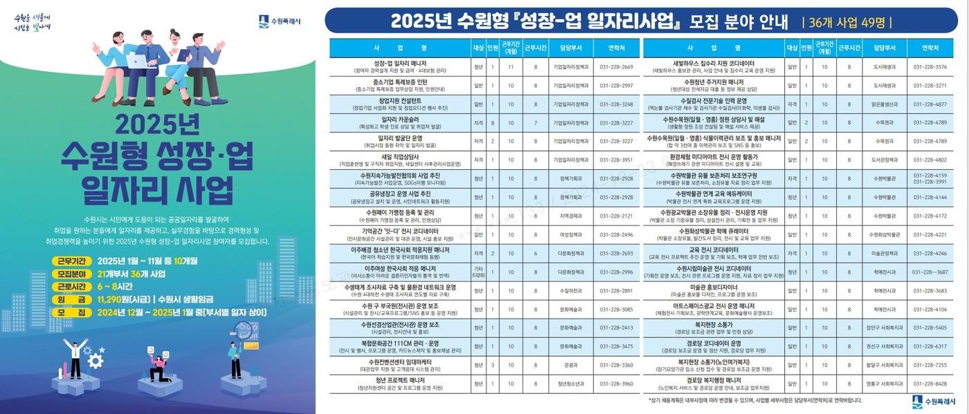 2025년 수원형 성장-업 일자리사업 홍보물. &#40;수원특례시 제공&#41; 2024.12.23/뉴스1