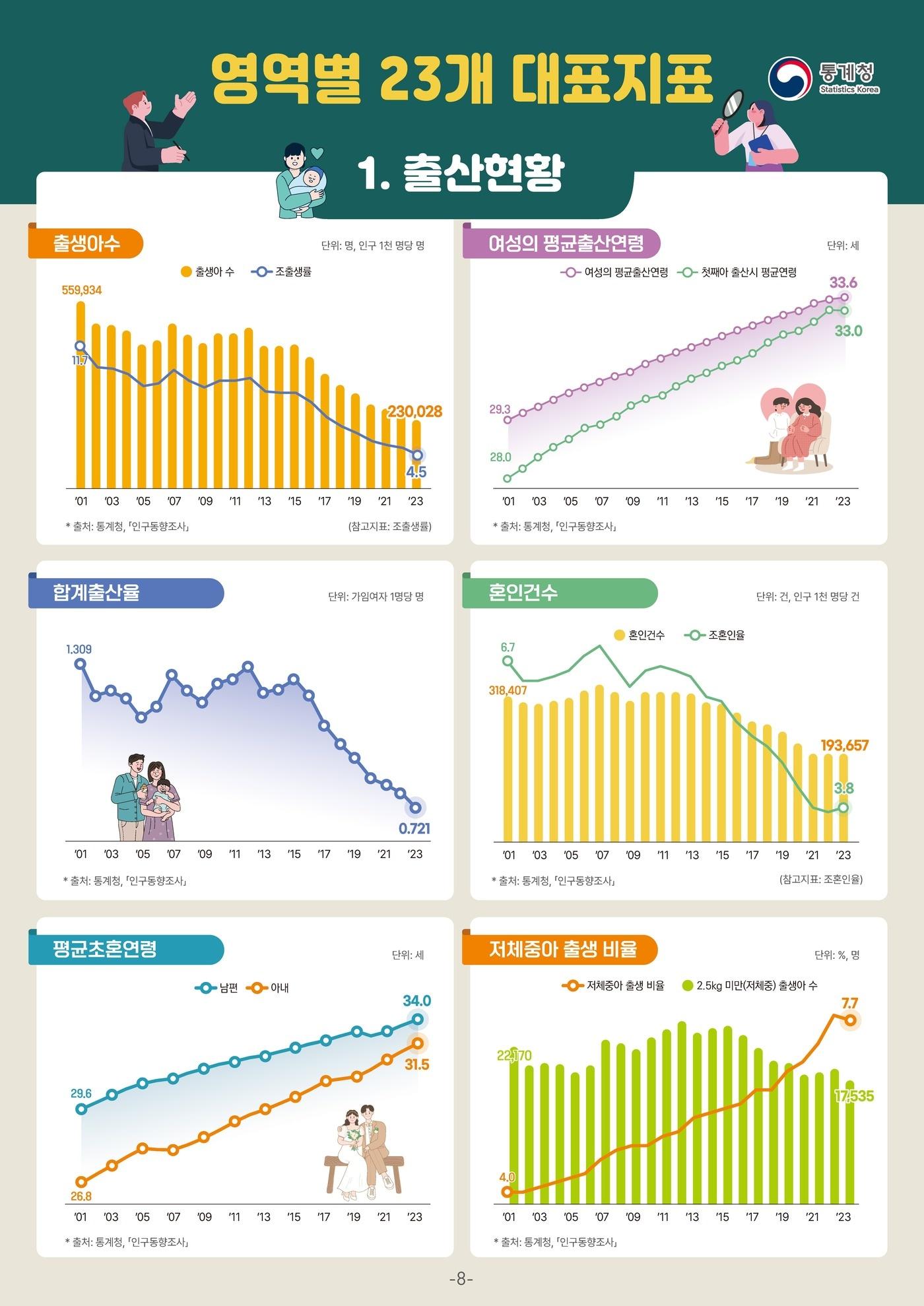 &#40;통계청 제공&#41;