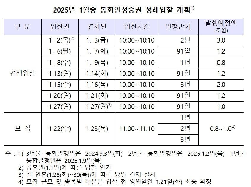 한은 제공