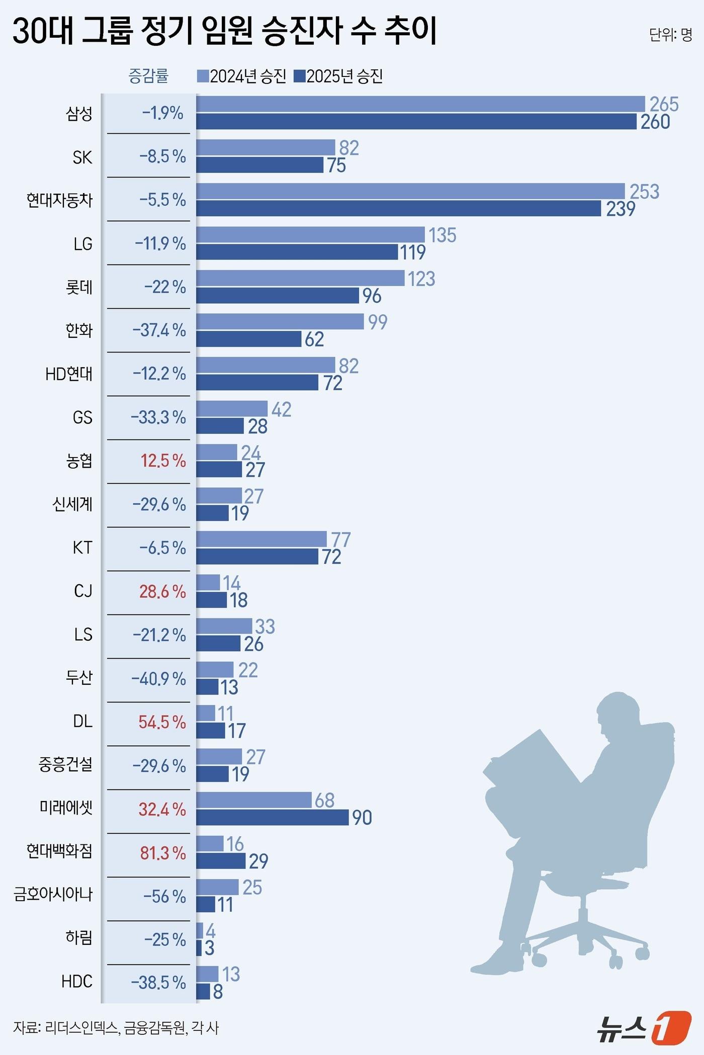 ⓒ News1 양혜림 디자이너