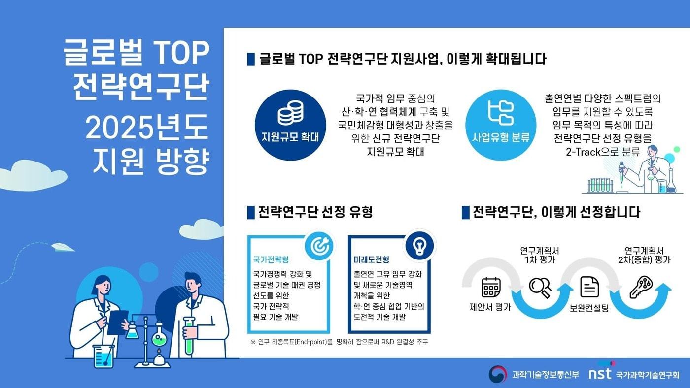 &#40;과기정통부 제공&#41;