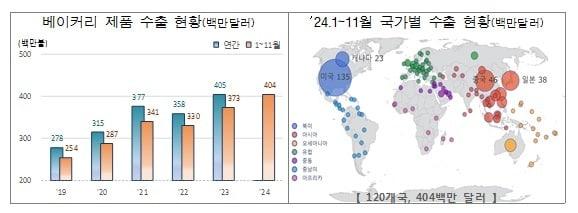  뉴스1