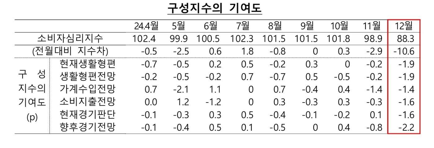 한국은행 충북본부