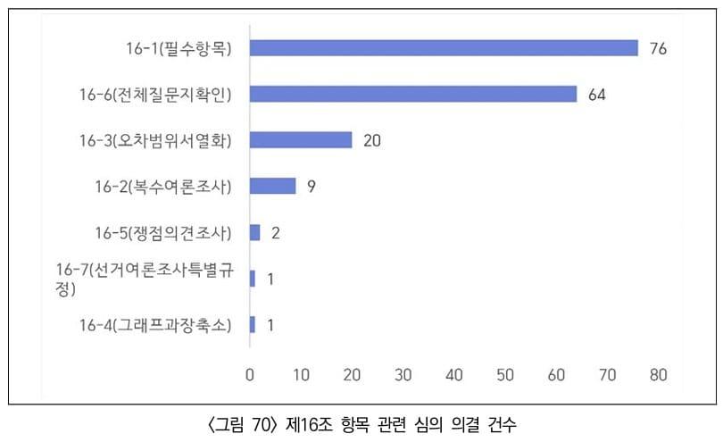 &#40;방송통신심의위원회 제공&#41;