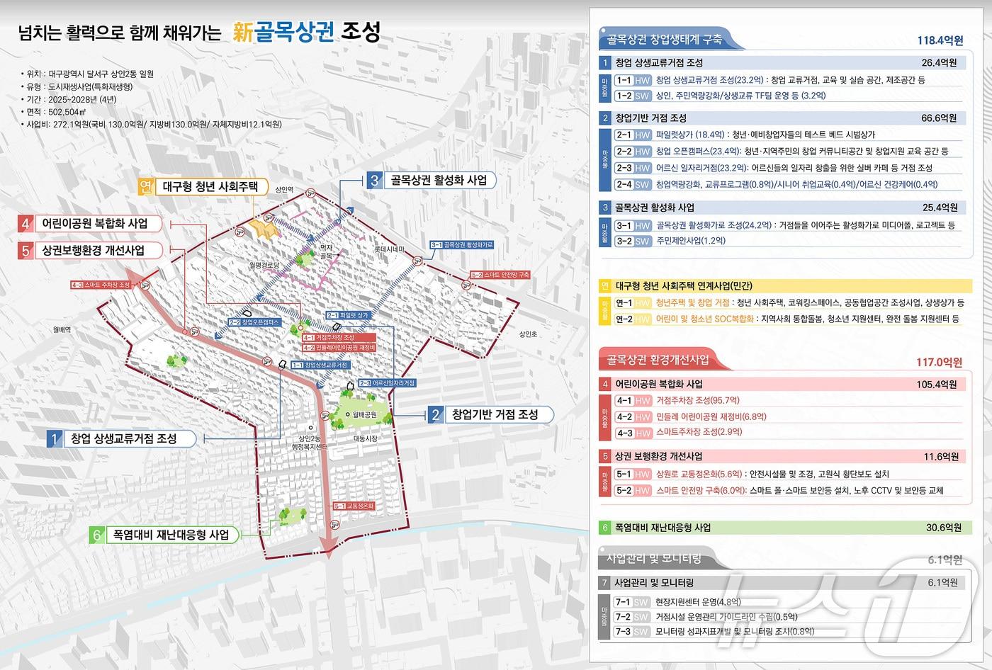 국토교통부 주관 2024년 도시재생 공모사업에 최종 선정된 대구 달서구 상인2동 도시재생사업 구상도 &#40;달서구 제공&#41;