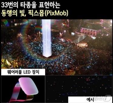  서울시 &#39;제야의 종 타종행사&#39; 픽스몹 퍼포먼스 예시 &#40;서울시 제공&#41;