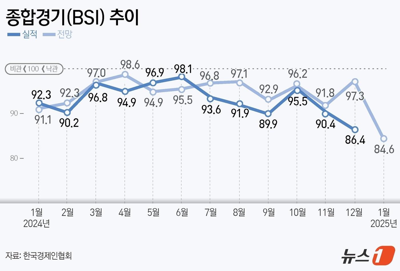 ⓒ News1 윤주희 디자이너