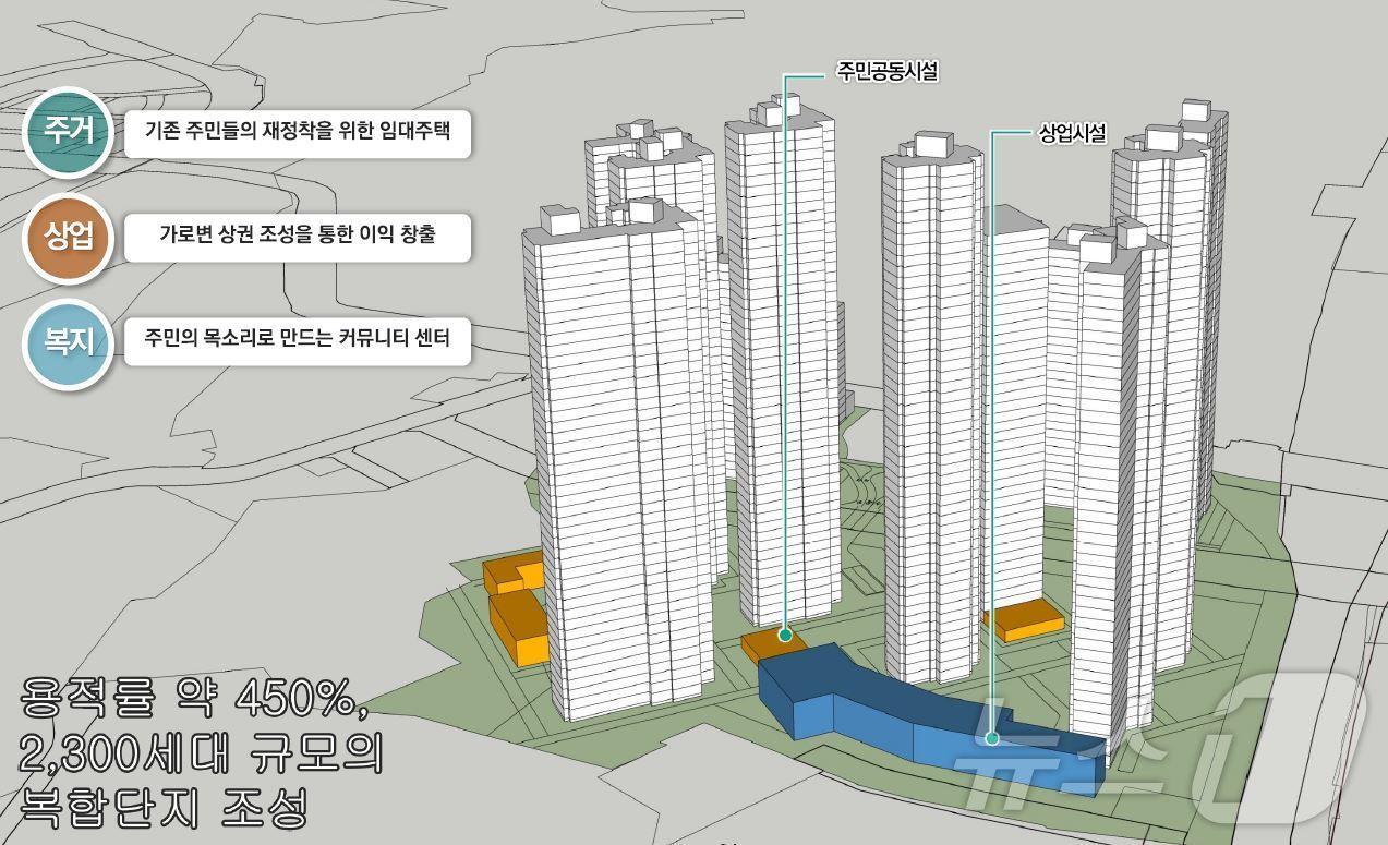 남양주 지금도농 주거재생 혁신지구&#40;후보지&#41; 사업계획도. &#40;경기도 제공&#41;