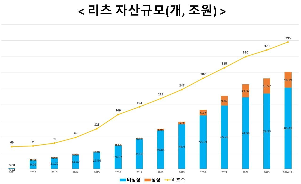 &#40;국토부 제공&#41;