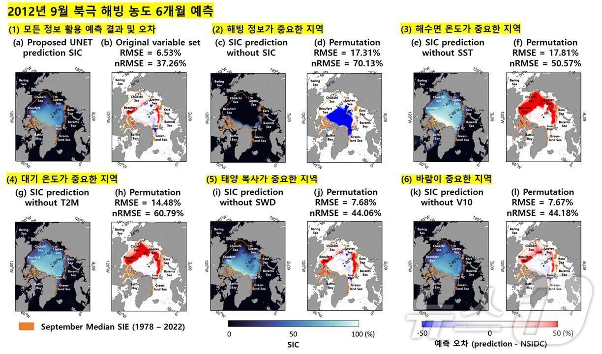 예측 결과의 성능 차이를 활용해 각 기후요인이 해빙농도 예측에 미치는 영향 분석 모식도. &#40;UNIST 제공&#41;