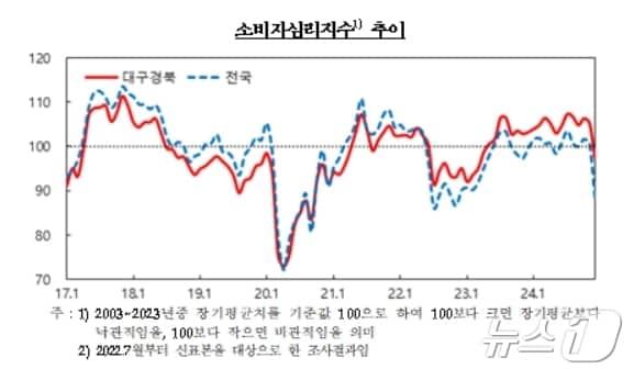 한국은행 대구경북본부 제공