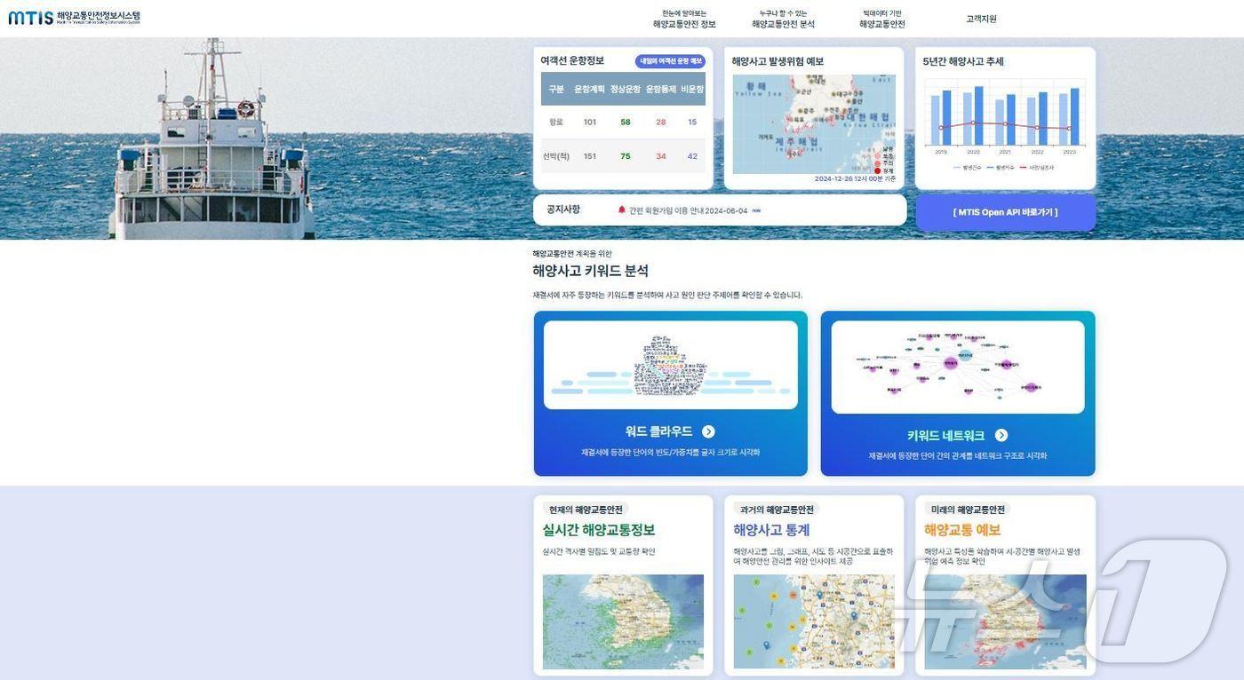 해양교통안전정보시스템&#40;MTIS&#41;