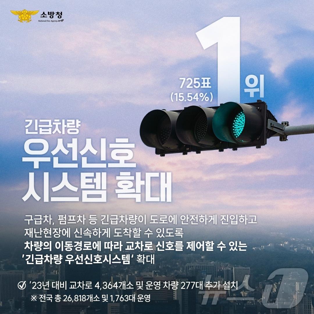  긴급차량 우선신호 시스템 확대 &#40;소방청 제공&#41;