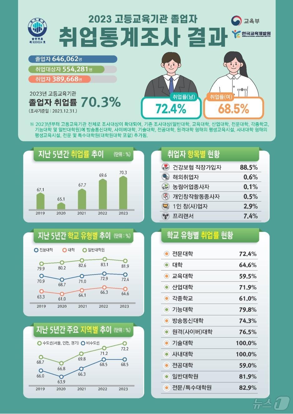 교육부 제공