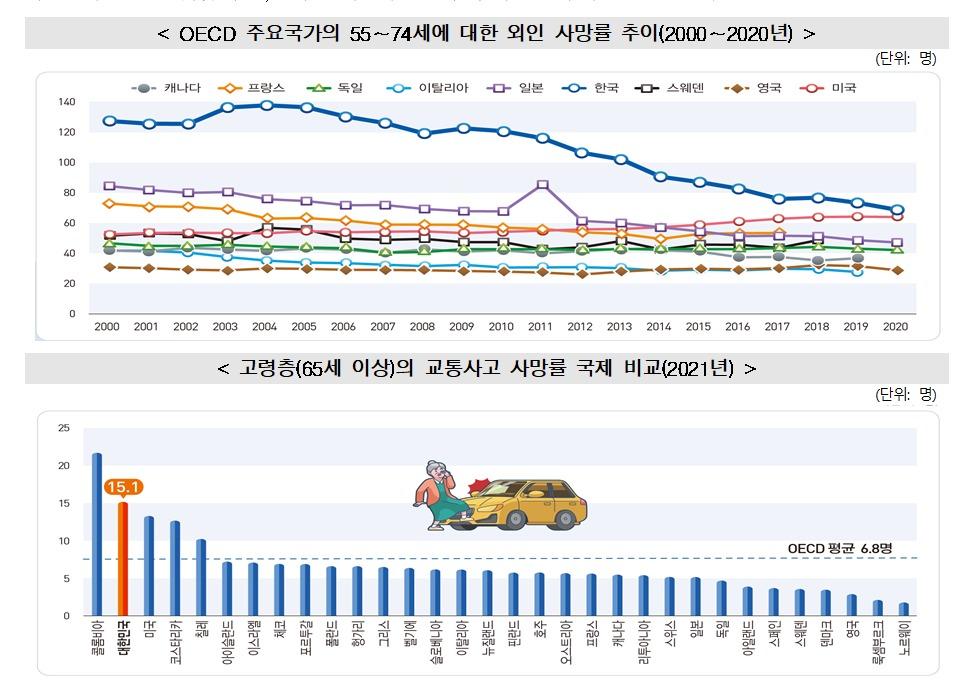 &#40;통계청 제공&#41;