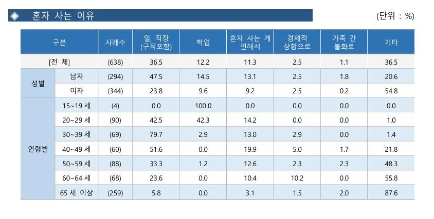 청주시 2024년 사회조사.