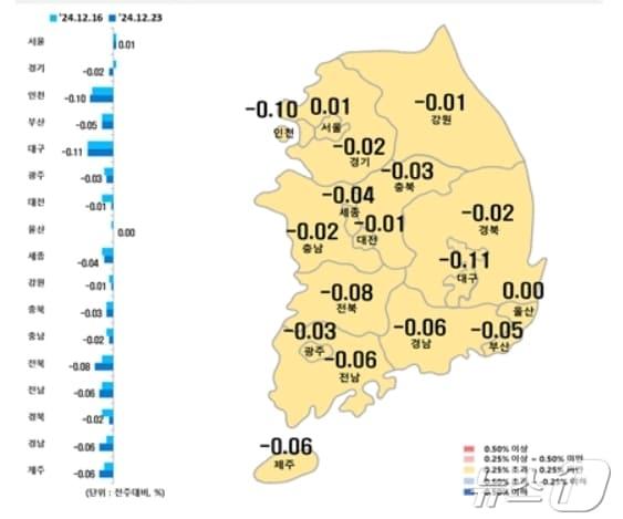 시·도별 12월 넷째주 아파트 매매가격지수 변동률&#40;한국부동산원 제공&#41;