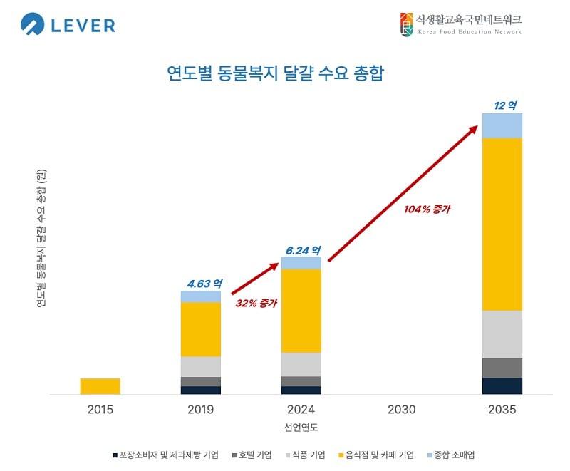 이미지=레버재단 제공