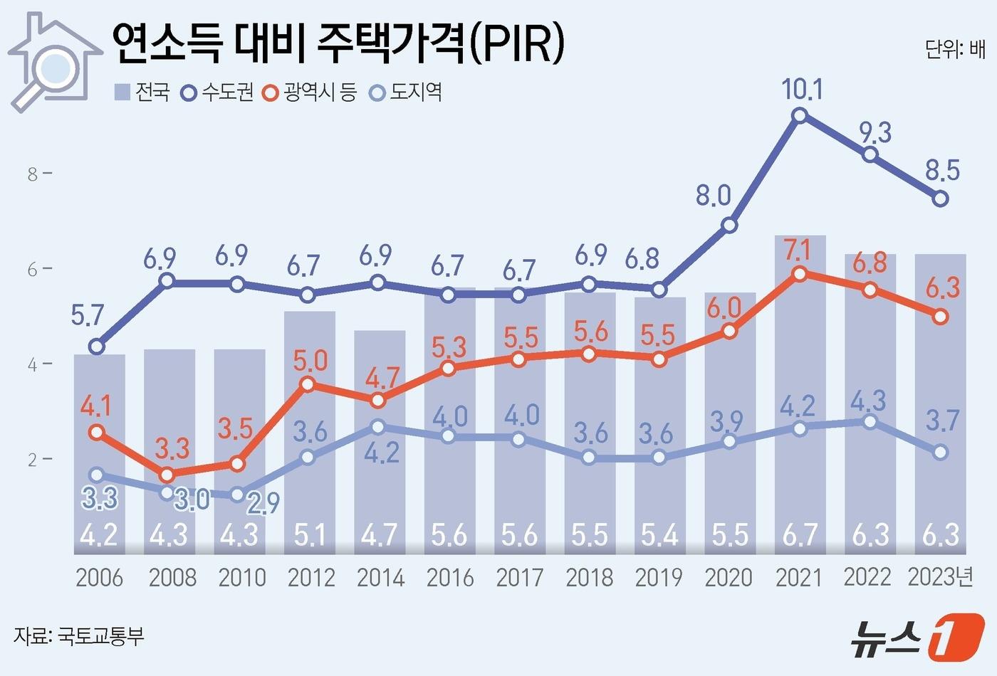 ⓒ News1 김지영 디자이너