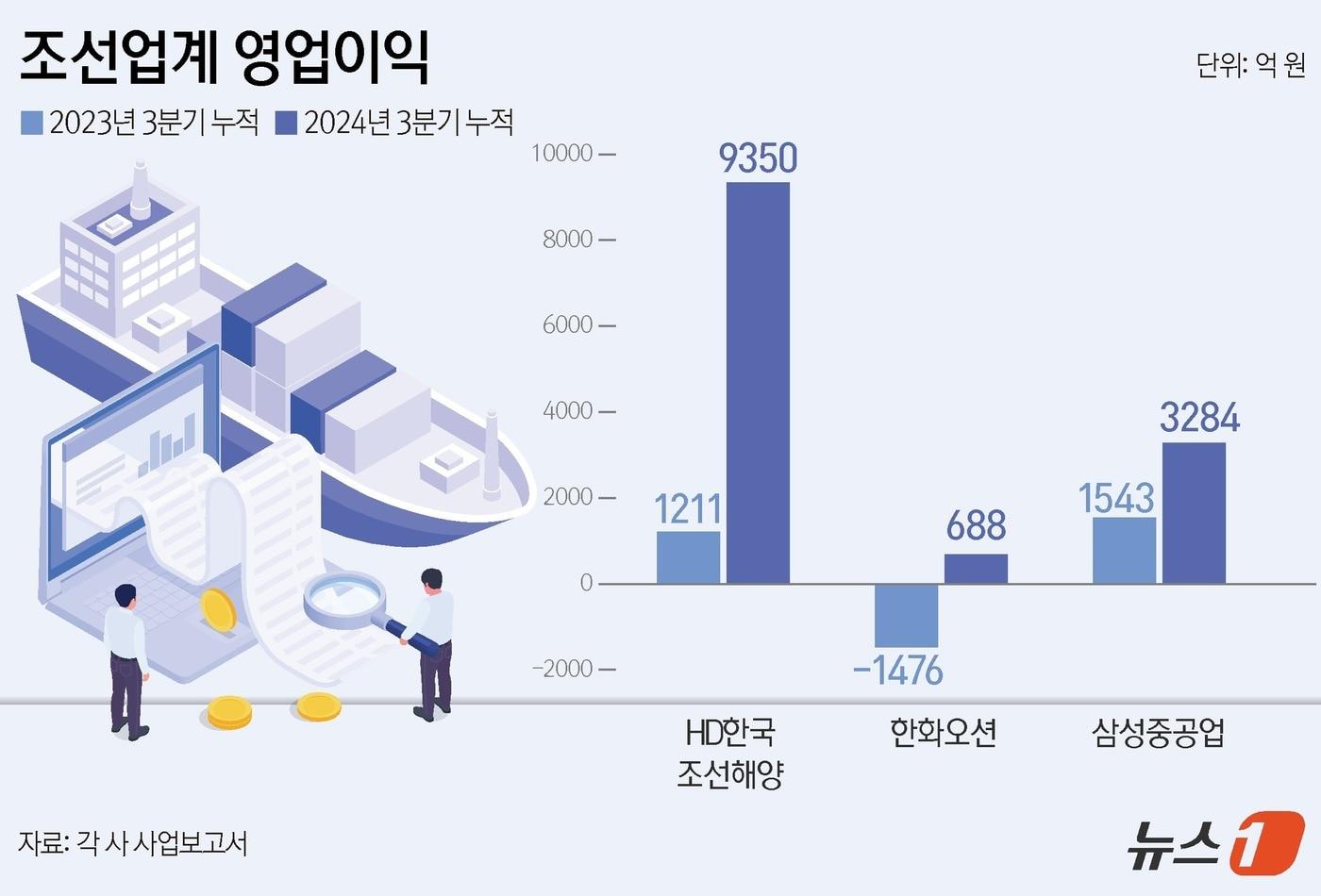 ⓒ News1 윤주희 디자이너