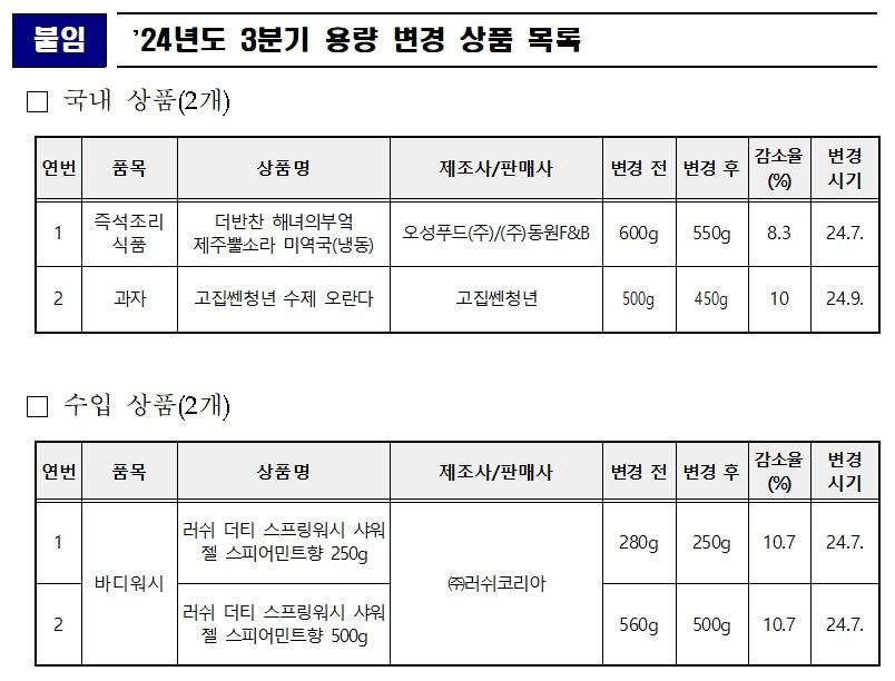 &#40;한국소비자원 제공&#41;