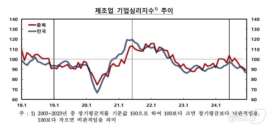 한국은행 충북본부 제공