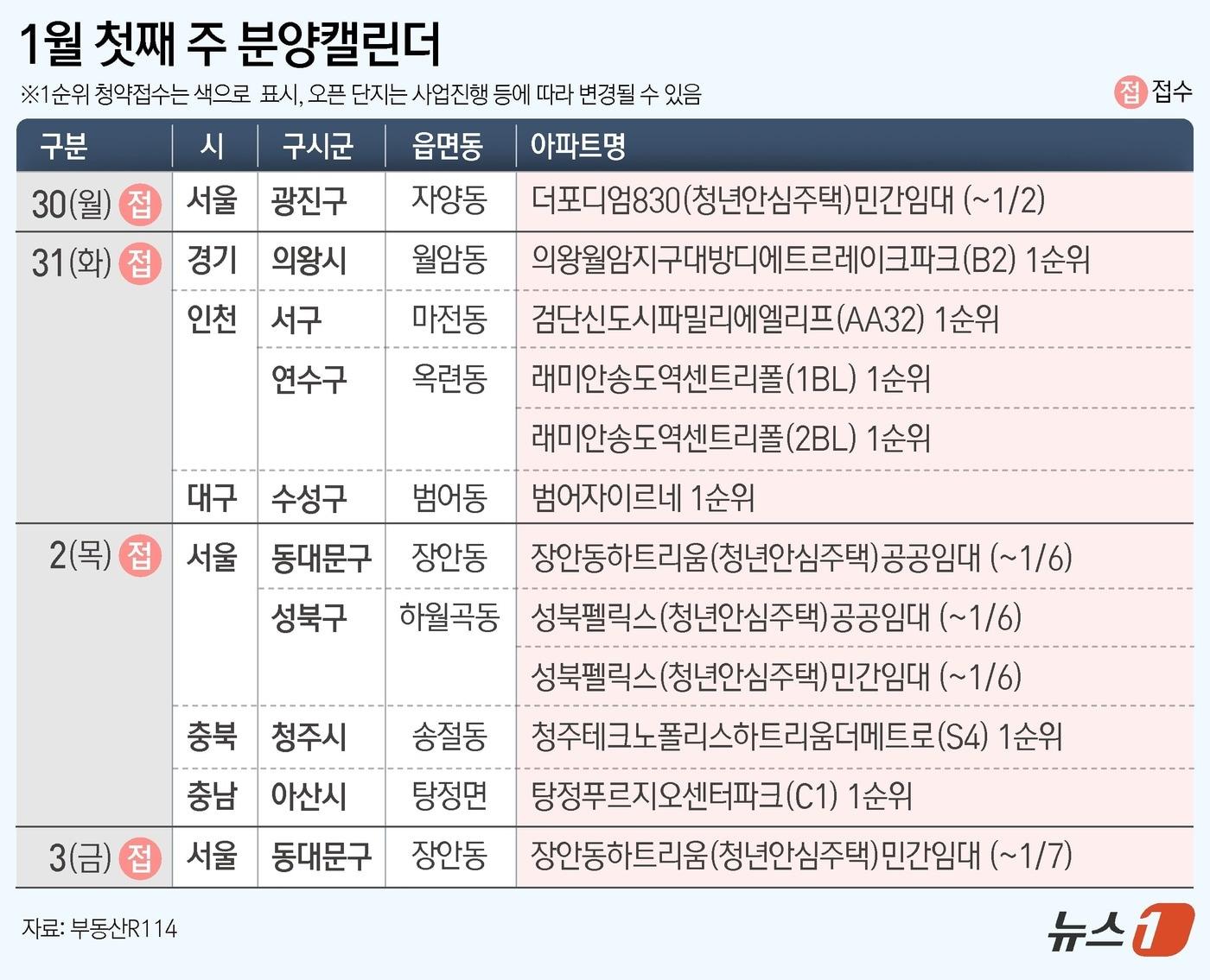 ⓒ News1 김초희 디자이너