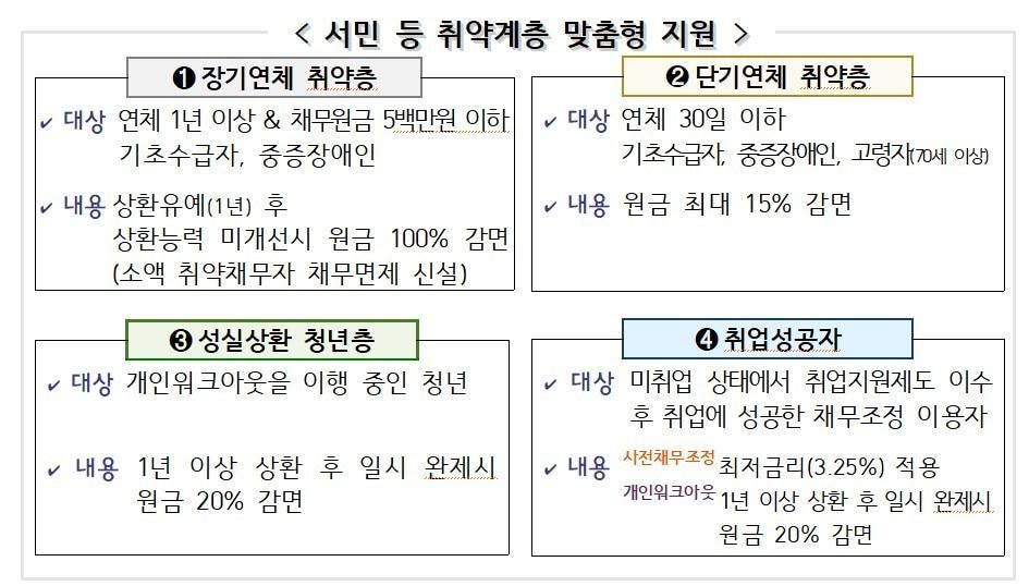 &#40;금융위원회 제공&#41;