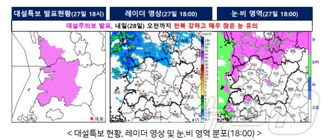 27일 오후 7시를 기해 전북 군산에 대설주의보가 발효됐다.&#40;전주기상지청 제공&#41; 2024.12.27/뉴스1