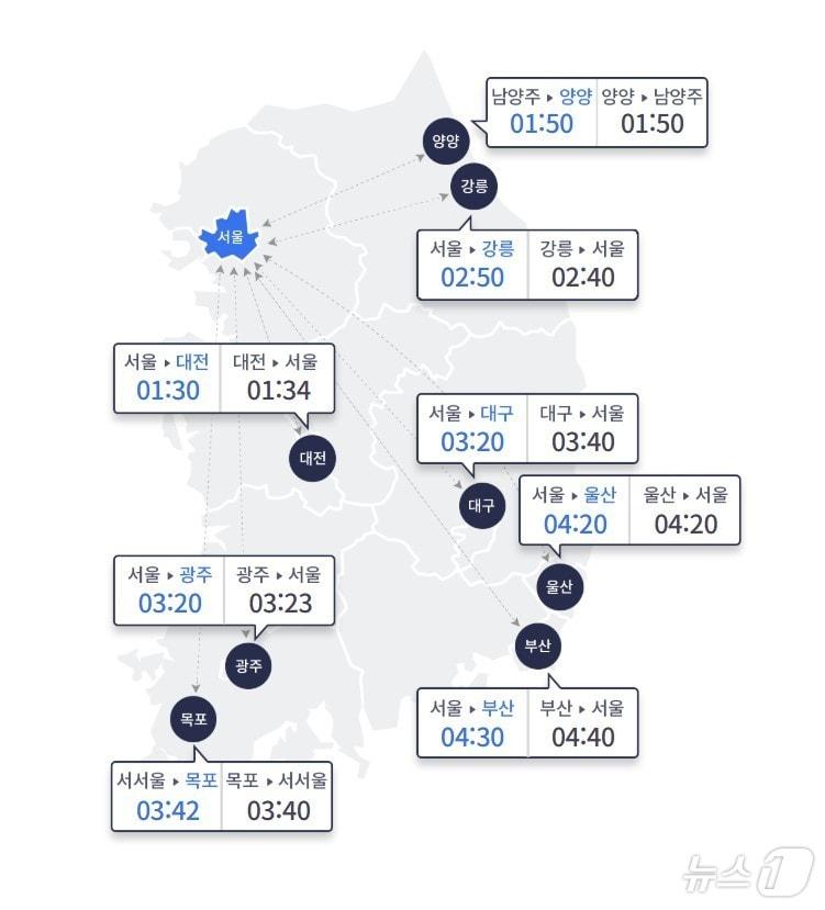 29일 주요 도시간 예상 소요시간 2024.12.29 &#40;한국도로공사 제공&#41;