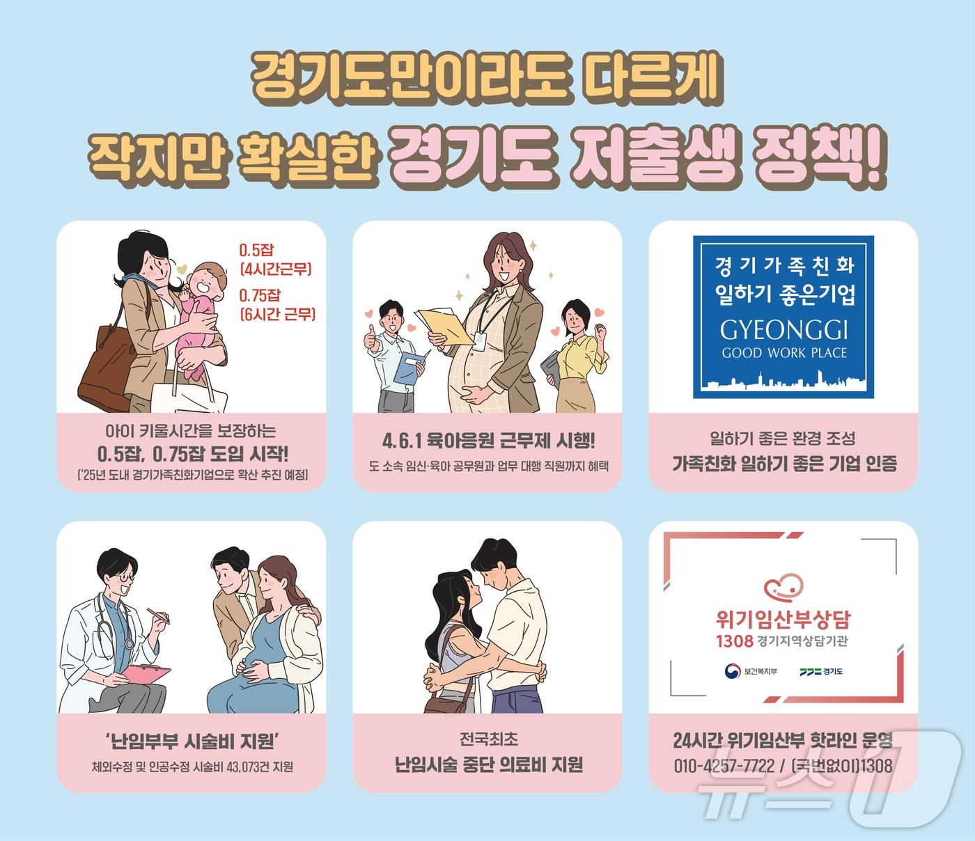 &#39;0.5잡과 0.75잡&#39; &#39;난임부부 시술비 지원사업&#39; 등 경기도가 올해 다양한 저출생 대책을 시행했다.&#40;경기도 제공&#41;/ 