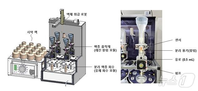 로봇·센서 적용 핵종 분리 장치 구성도.&#40;원자력연 제공&#41;/뉴스1