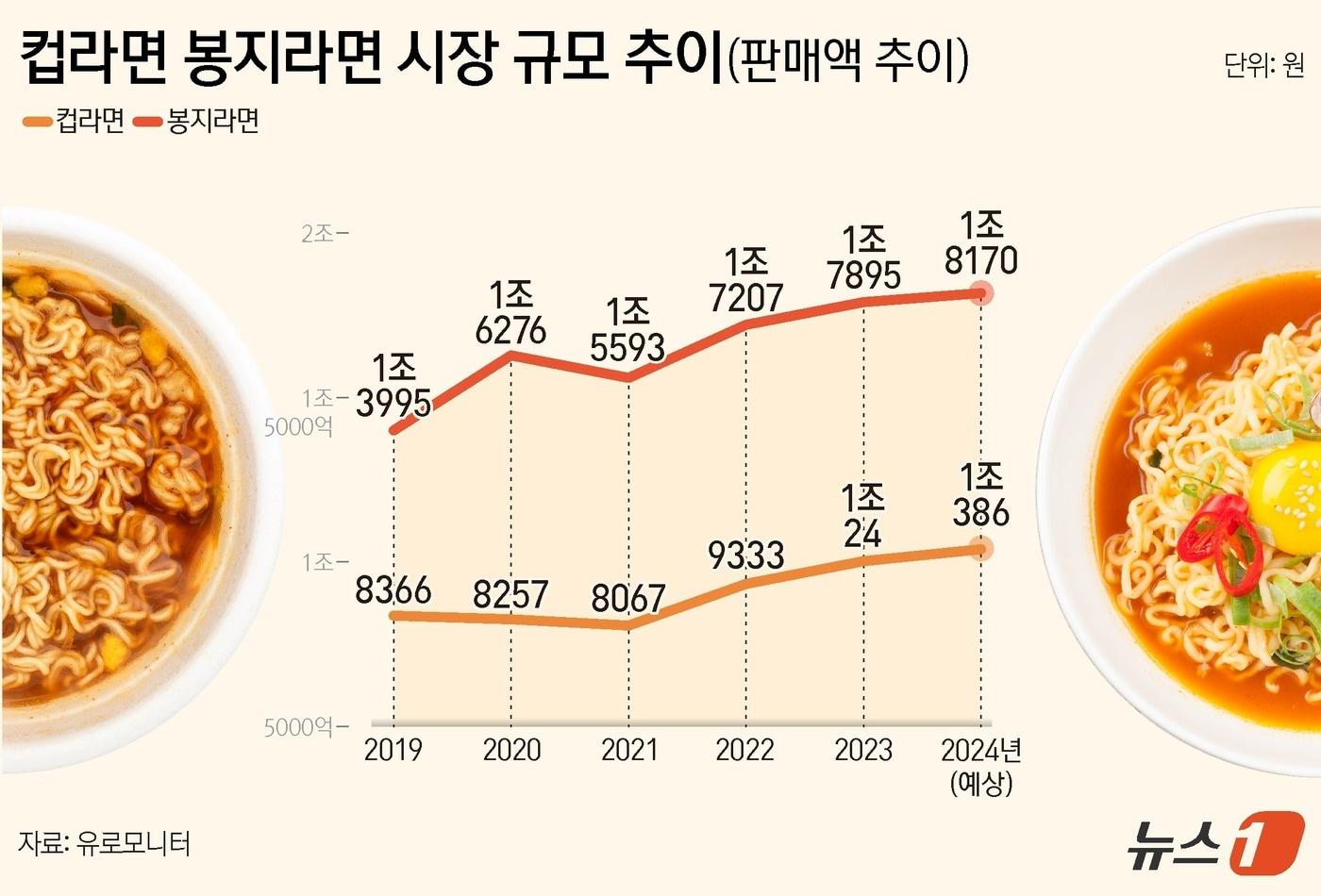 ⓒ News1 양혜림 디자이너