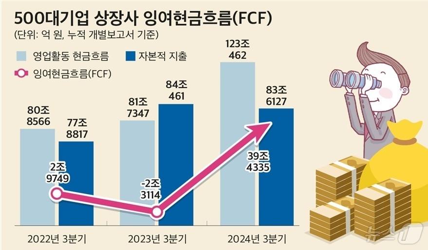 &#40;CEO스코어 제공&#41;