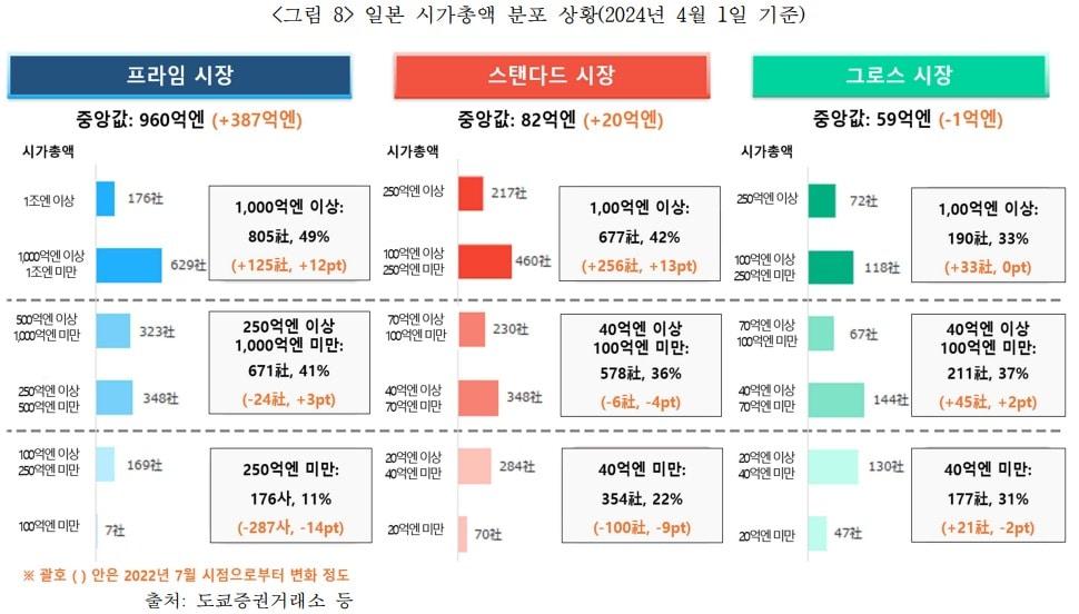 &#39;일본 증시 재편 전략과 시사점&#39; 보고서&#40;한국경제인협회 제공&#41;