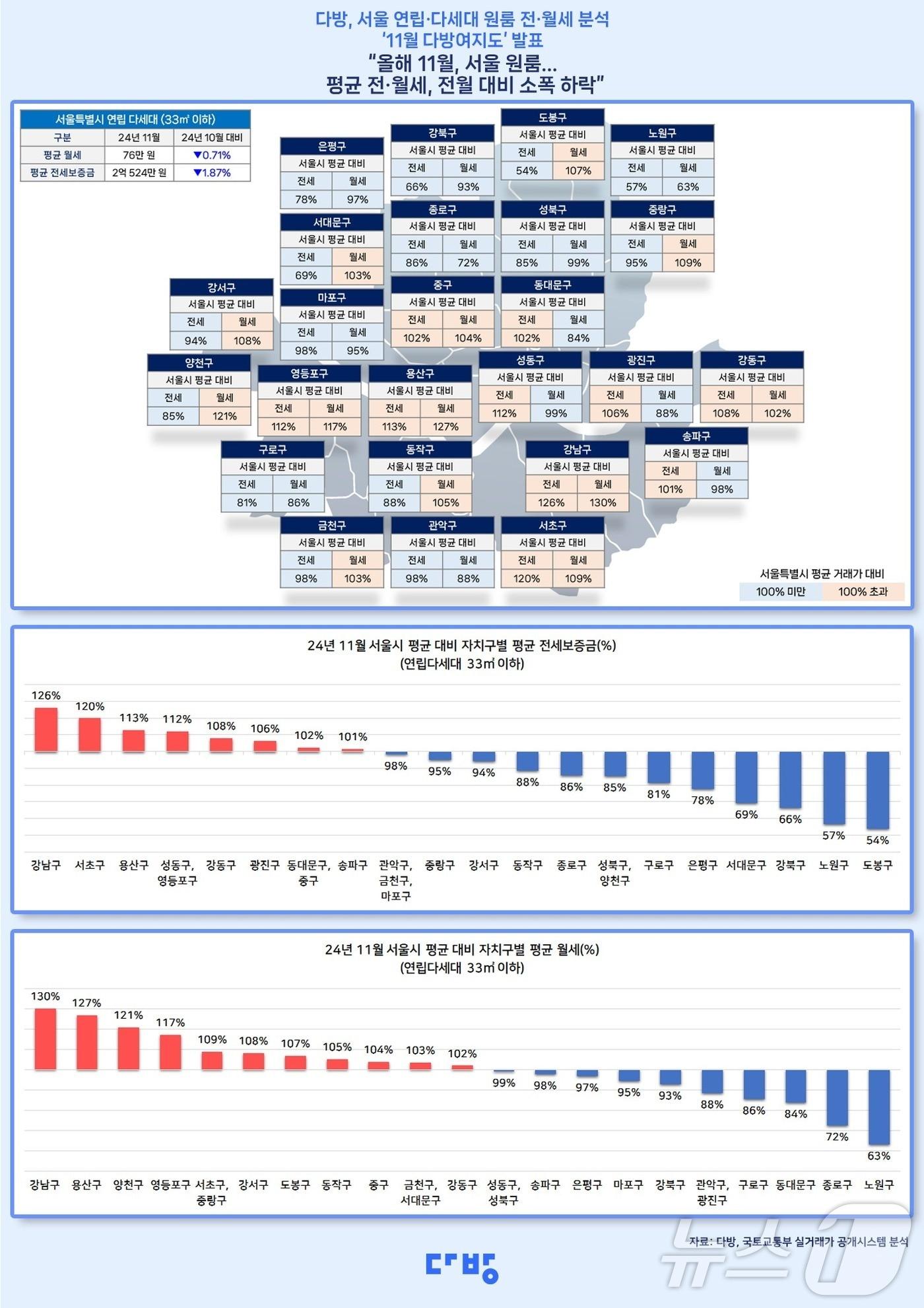 다방여지도.&#40;다방 제공&#41;