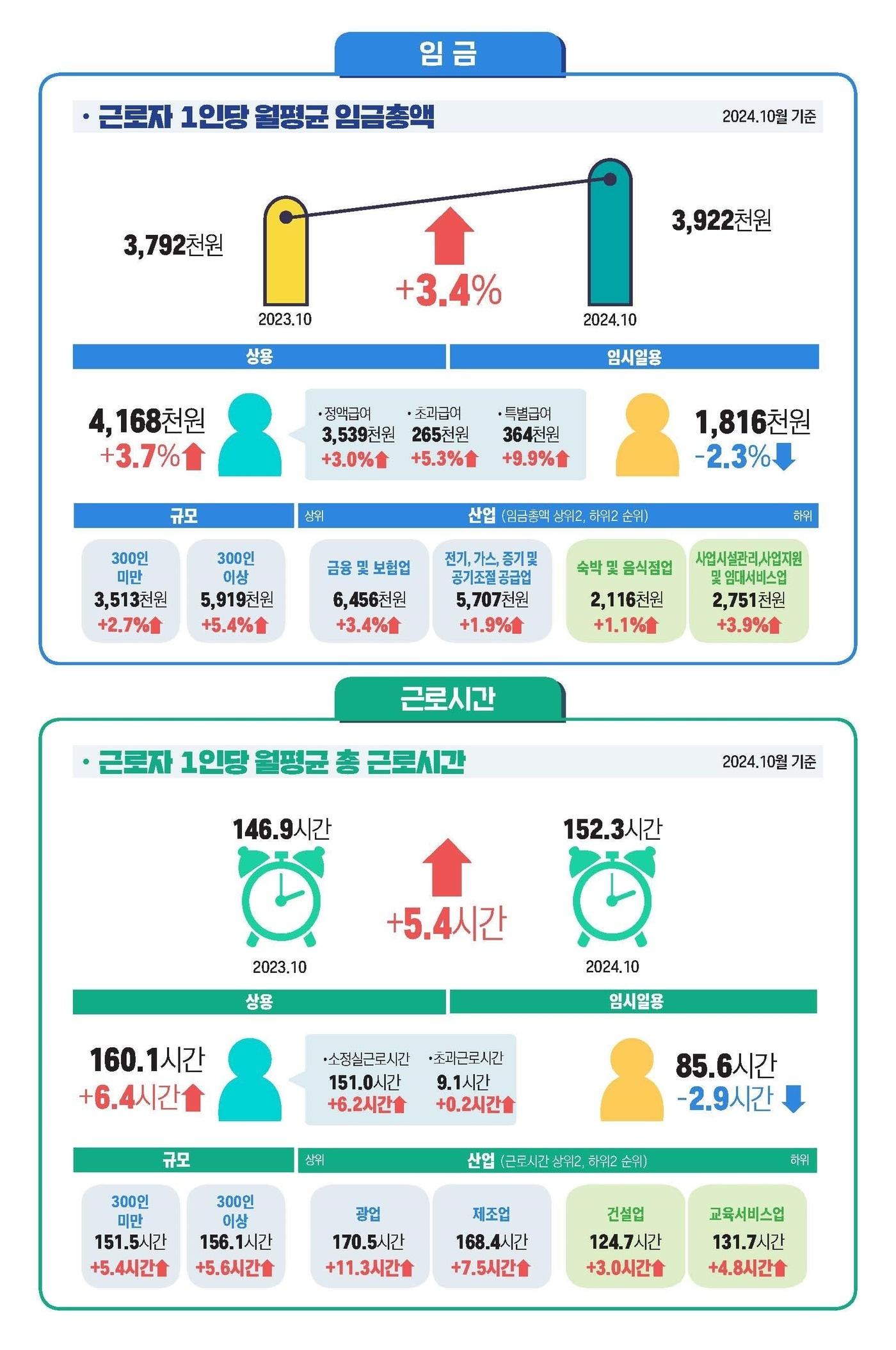 &#40;고용노동부 제공&#41;