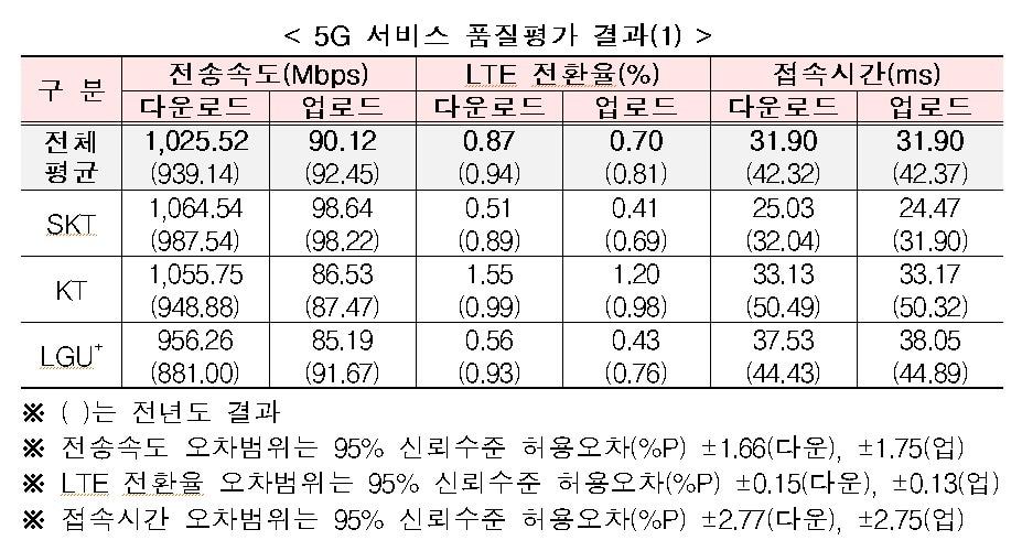 &#40;과학기술정보통신부 제공&#41;