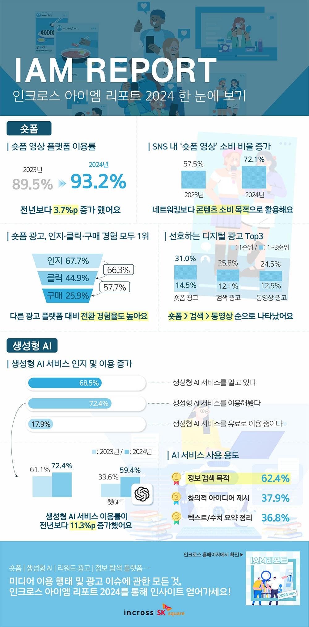 &#40;인크로스 제공&#41;