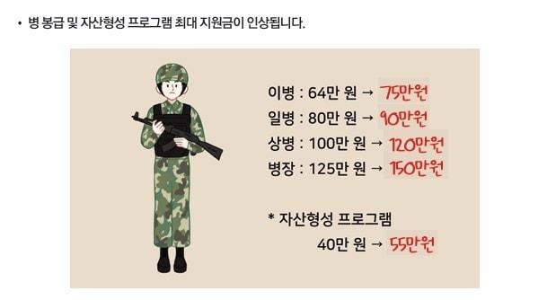 2025년 달라지는 병 봉급.&#40;정부 제공&#41;