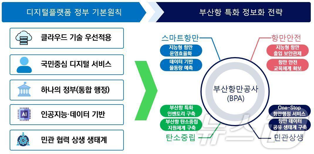 &#40;부산항만공사 제공&#41;