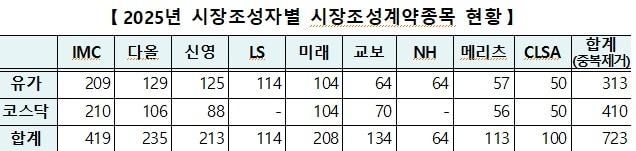 한국거래소 제공