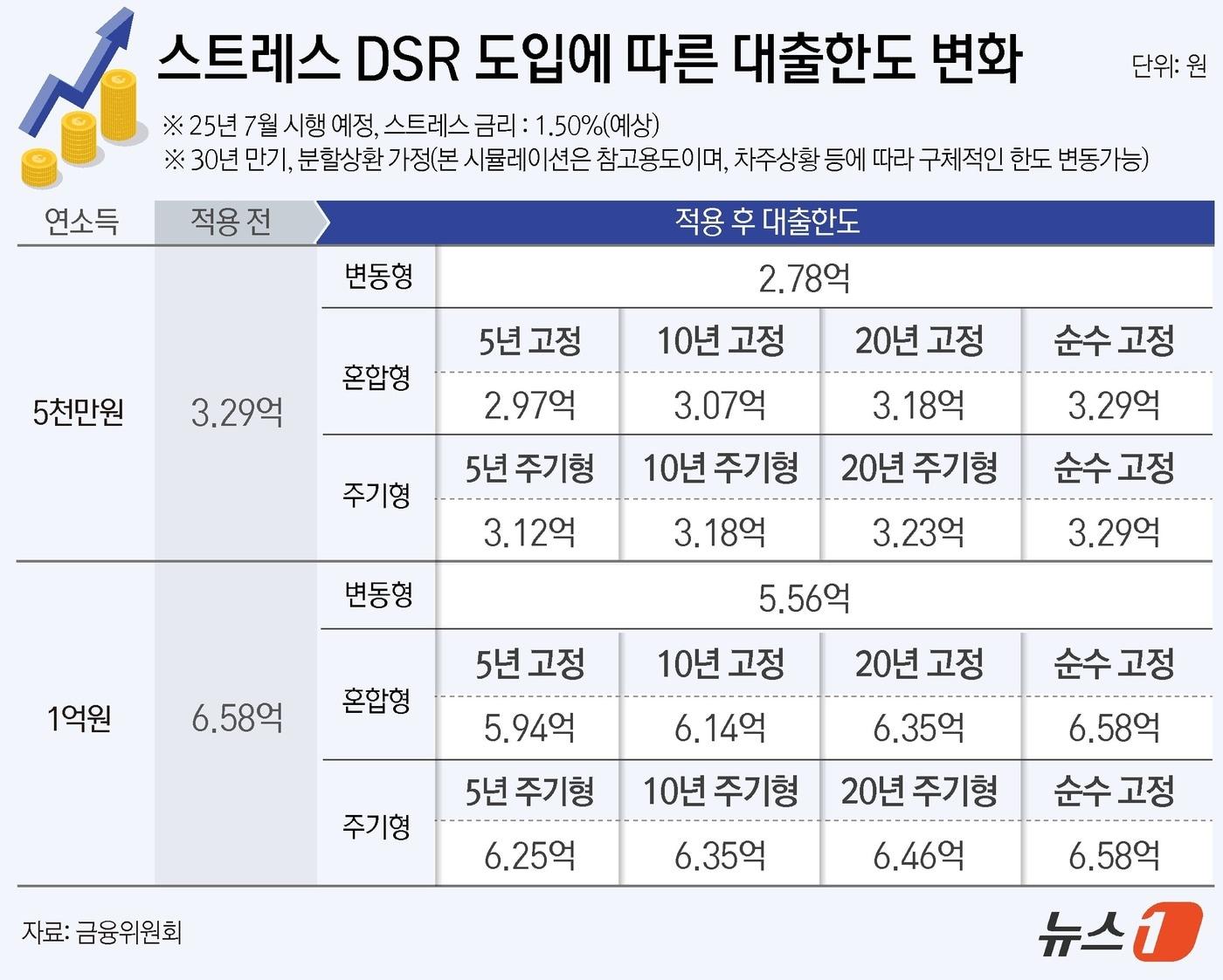 ⓒ News1 윤주희 디자이너