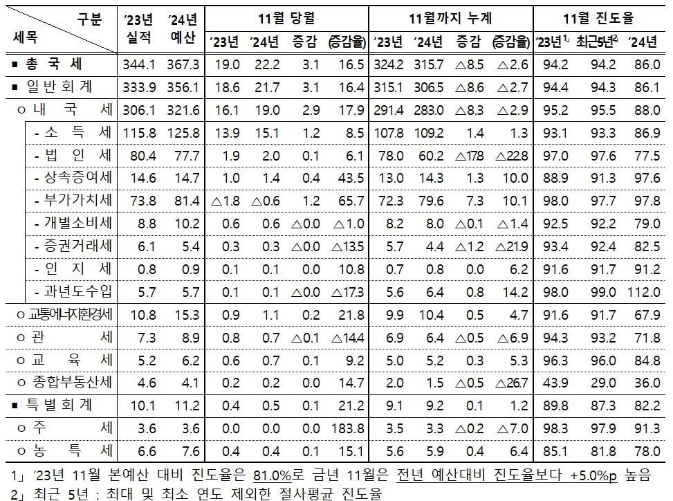 기재부 제공