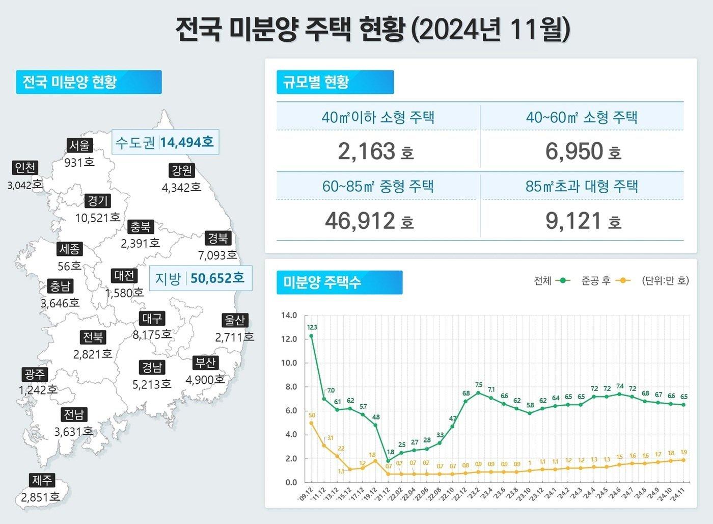 전국 미분양 주택 현황&#40;국토교통부 제공&#41;.