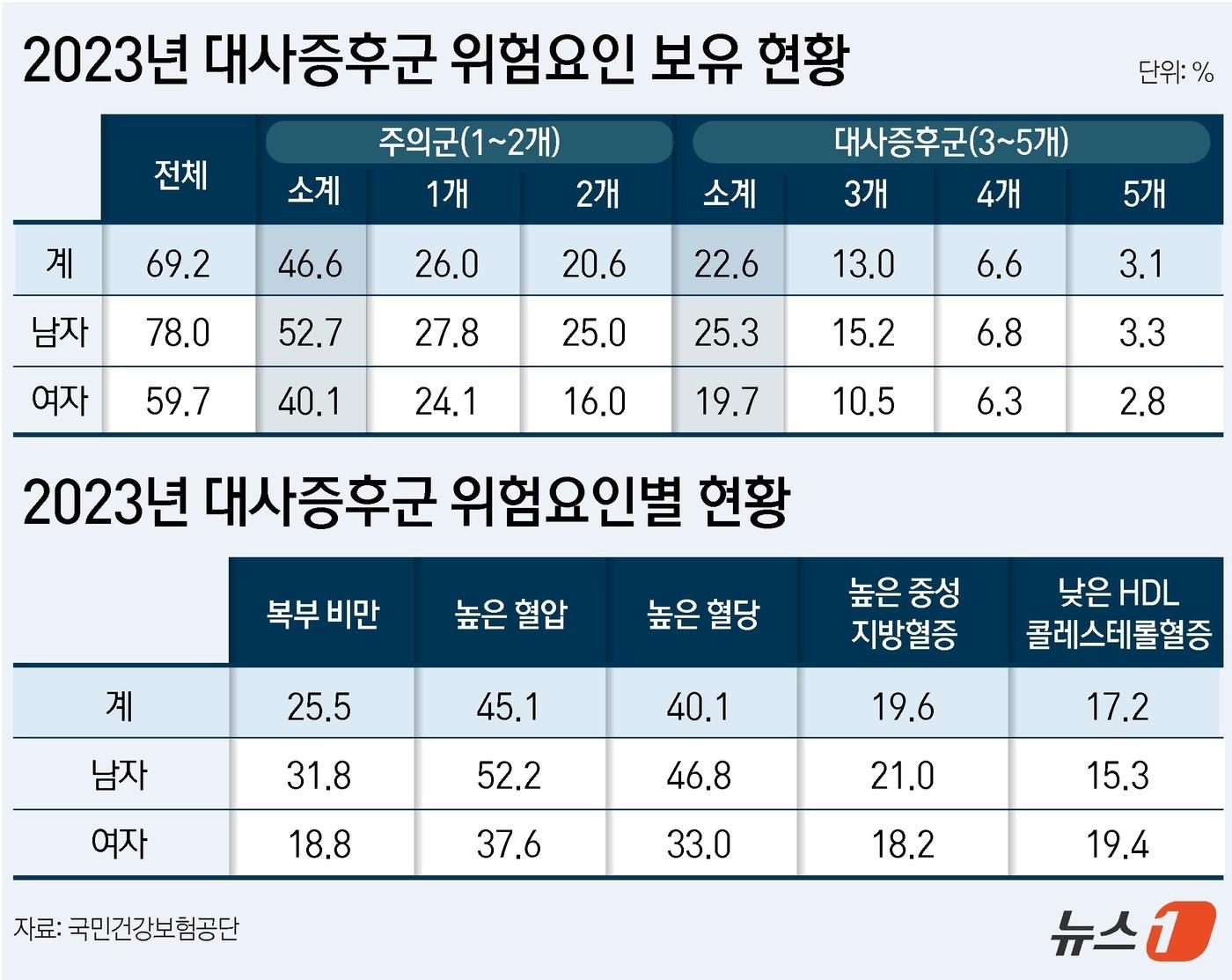 ⓒ News1 윤주희 디자이너