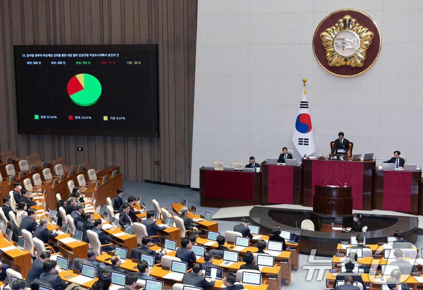 우원식 국회의장이 31일 오후 서울 여의도 국회 본회의장에서 열린 제420회 국회&#40;임시회&#41; 제3차 본회의에서 윤석열 정부의 비상계엄 선포를 통한 내란 혐의 진상규명 국정조사계획서 승인의 건이 가결되고 있다. 2024.12.31/뉴스1 ⓒ News1 이재명 기자