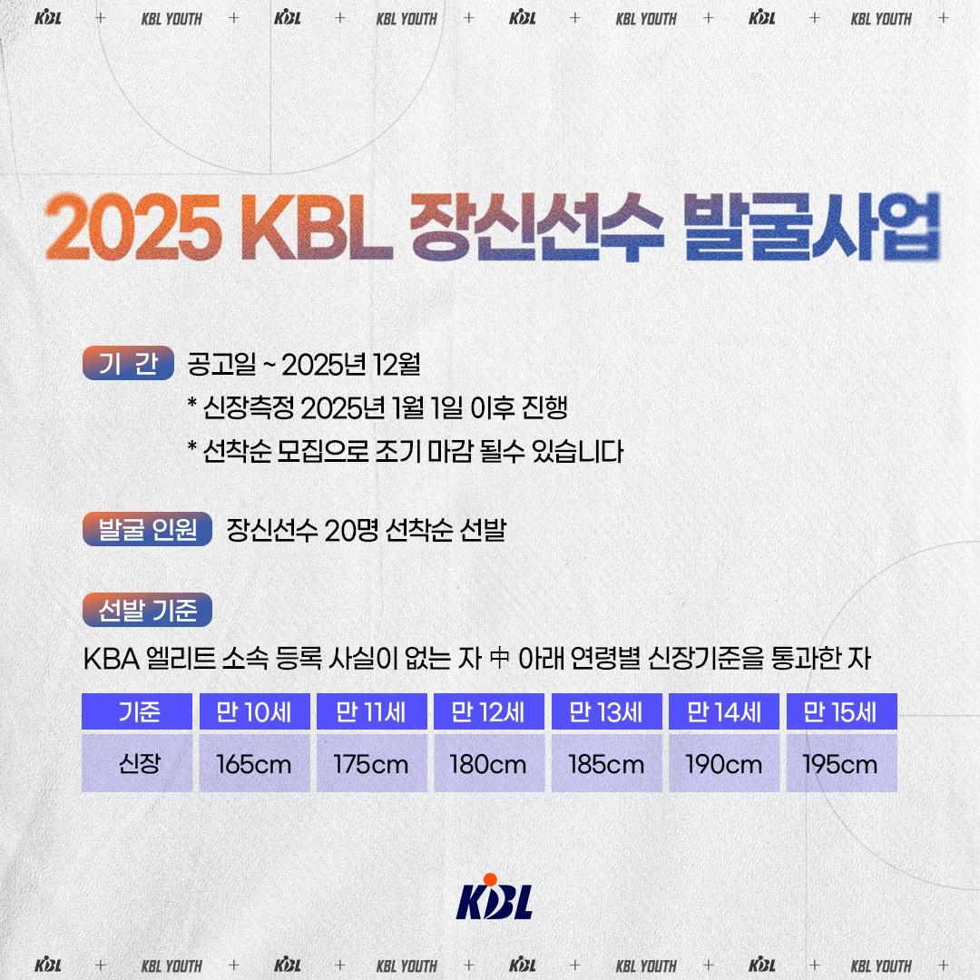 KBL은 내년 한 해 동안 &#39;2025 KBL 장신 선수 발굴 프로그램&#39; 신청을 받는다고 31일 밝혔다.&#40;KBL 제공&#41;